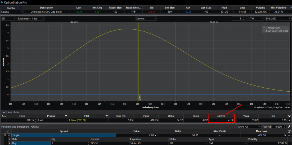 גמא באופציות, מה זה גמא באופציות? הכל על Gamma של אופציה