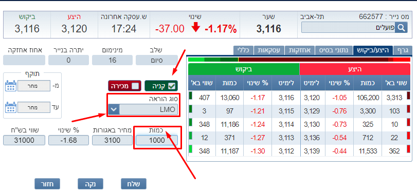 ביצוע פקודת מסחר LMO או פקודת LMC בפועל במערכת המסחר