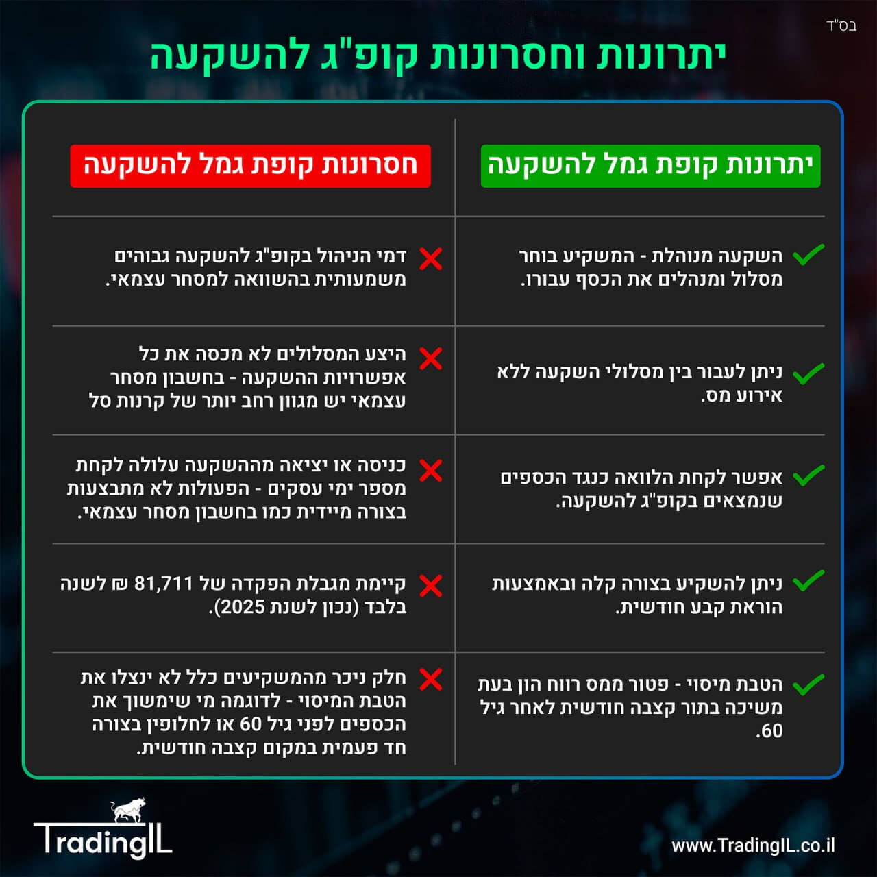 יתרונות וחסרונות קופת גמל להשקעה, קופ"ג להשקעה יתרונות וחסרונות, קופת השקעה יתרונות וחסרונות