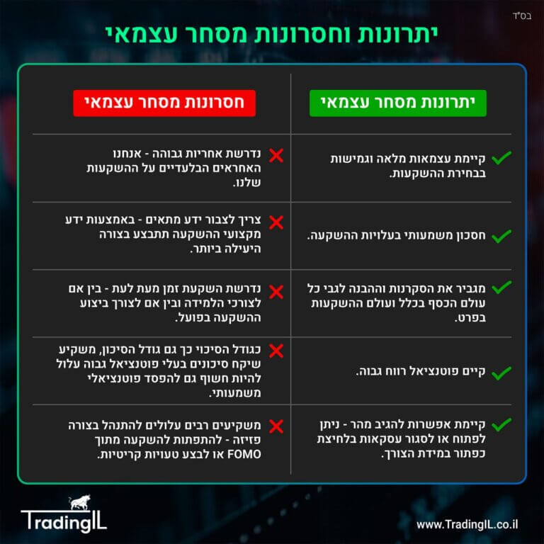 יתרונות מסחר עצמאי, למה לסחור עצמאית, למה לפתוח חשבון מסחר עצמאי, יתרונות וחסרונות מסחר עצמאי, איך לסחור עצמאית, השקעה עצמאית בבורסה
