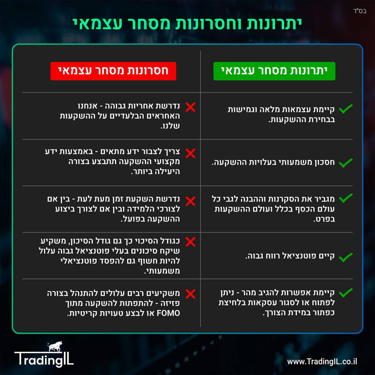 יתרונות מסחר עצמאי, למה לסחור עצמאית, למה לפתוח חשבון מסחר עצמאי, יתרונות וחסרונות מסחר עצמאי, איך לסחור עצמאית, השקעה עצמאית בבורסה