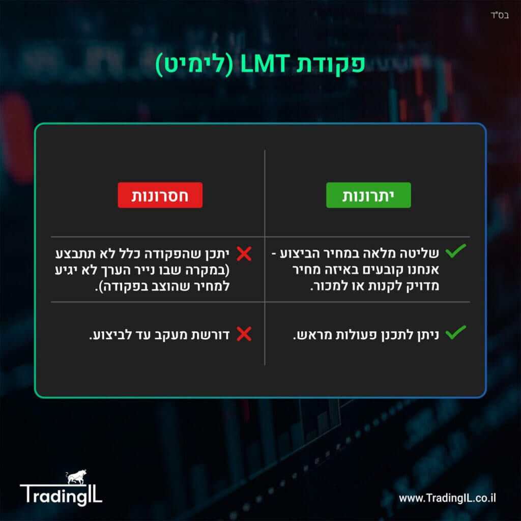יתרונות פקודת לימיט, פקודת LMT יתרונות, פקודת Limit יתרונות וחסרונות