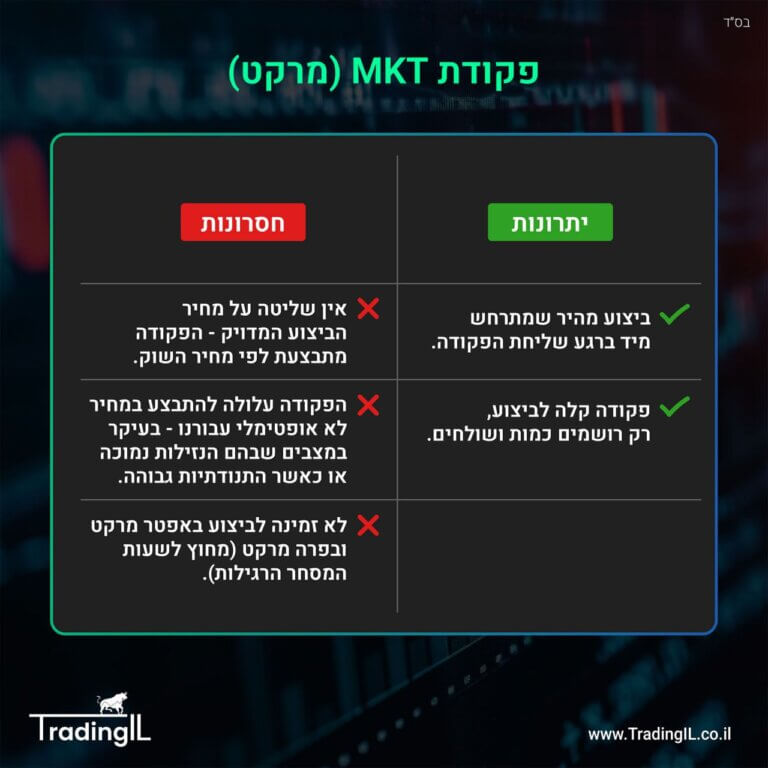פקודת מרקט, פקודת MKT, פקודת מסחר מרקט, יתרונות פקודת מרקט, פקודת MKT יתרונות, יתרונות וחסרונות פקודת Market