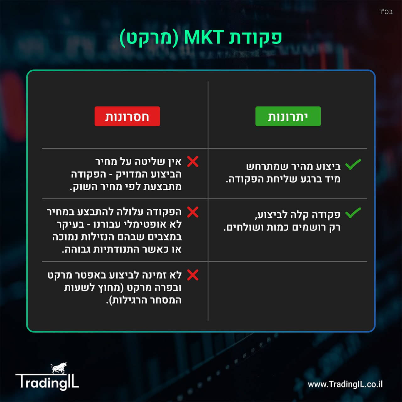 פקודת מרקט, פקודת MKT, פקודת מסחר מרקט, יתרונות פקודת מרקט, פקודת MKT יתרונות, יתרונות וחסרונות פקודת Market