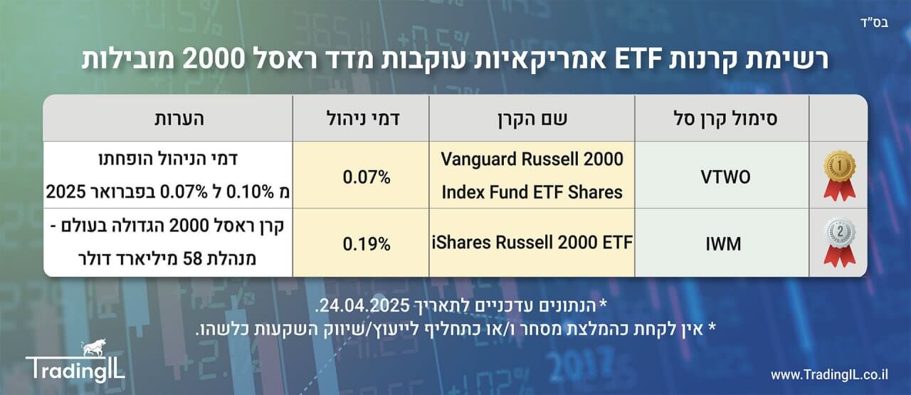 קרן סל ראסל 2000, קרנות סל ראסל 2000, דמי ניהול קרן סל ראסל 2000, קרן מדד ראסל 2,000
