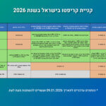 קניית קריפטו בישראל – השוואת דרכי רכישת קריפטו מובילות לשנת 2026