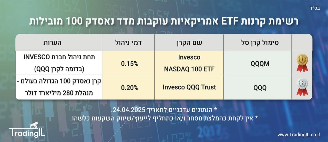 קרן סל נאסדק 100, קרנות סל נאסדק 100, קרנות אמריקאיות מדד נאסדק 100, Nasdaq 100 ETF, קרן מומלצת נסדק 100