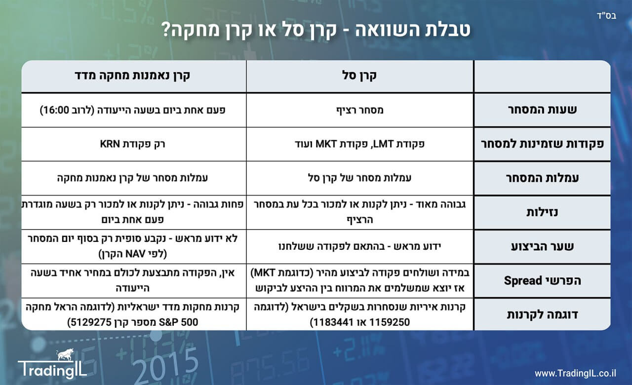 קרן סל או קרן מחקה, קרן נאמנות או קרן מחקה, קרן נאמנות מחקה מדד או קרן סל מחקה מדד, ההבדלים בין קרן נאמנות לקרן סל