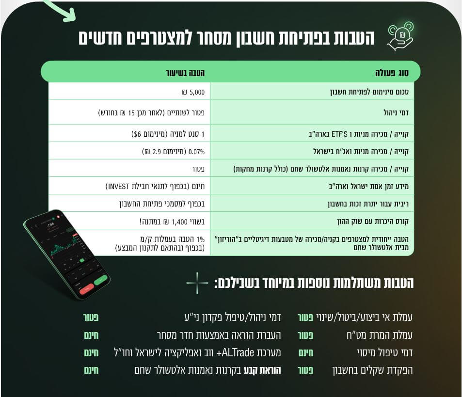 אלטשולר טרייד חוות דעת, אלטשולר טרייד ביקורת, הטבות הצטרפות אלטשולר שחם טרייד, עמלות מסחר אלטשולר טרייד, אלטשולר שחם טרייד עמלות, פתיחת חשבון אלטשולר טרייד