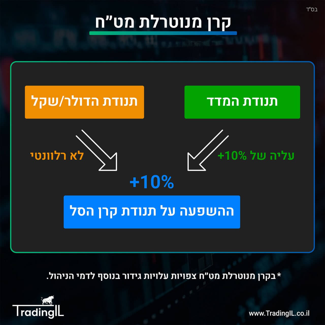 קרן מנוטרלת מטח, קרן מגודרת מט"ח, מה זה קרן מנוטרלת מטח, קרנות מנוטרלות מטח, מה זה קרנות מנוטרלות מטח, איך לקנות קרן מנוטרלת מטח, קרנות מנוטרלות דולר, קרנות מנוטרלות מט"ח