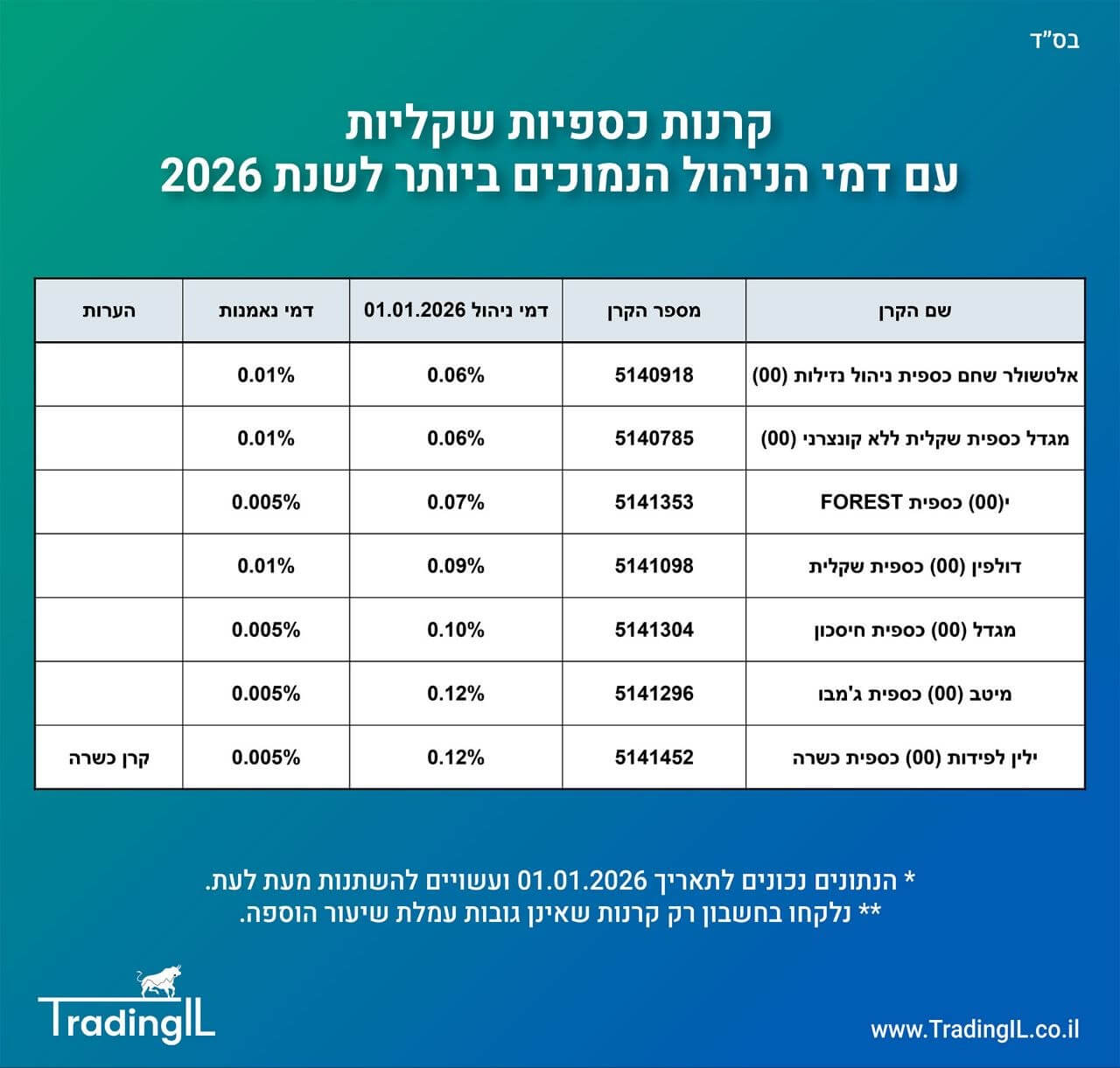 קרן כספית מומלצת 2026, קרנות כספיות מומלצות, קרנות כספיות שקליות עם דמי ניהול נמוכים 2026, בחירת קרן כספית מומלצת 2026, דמי ניהול בקרנות כספיות, קרן כספית זולה