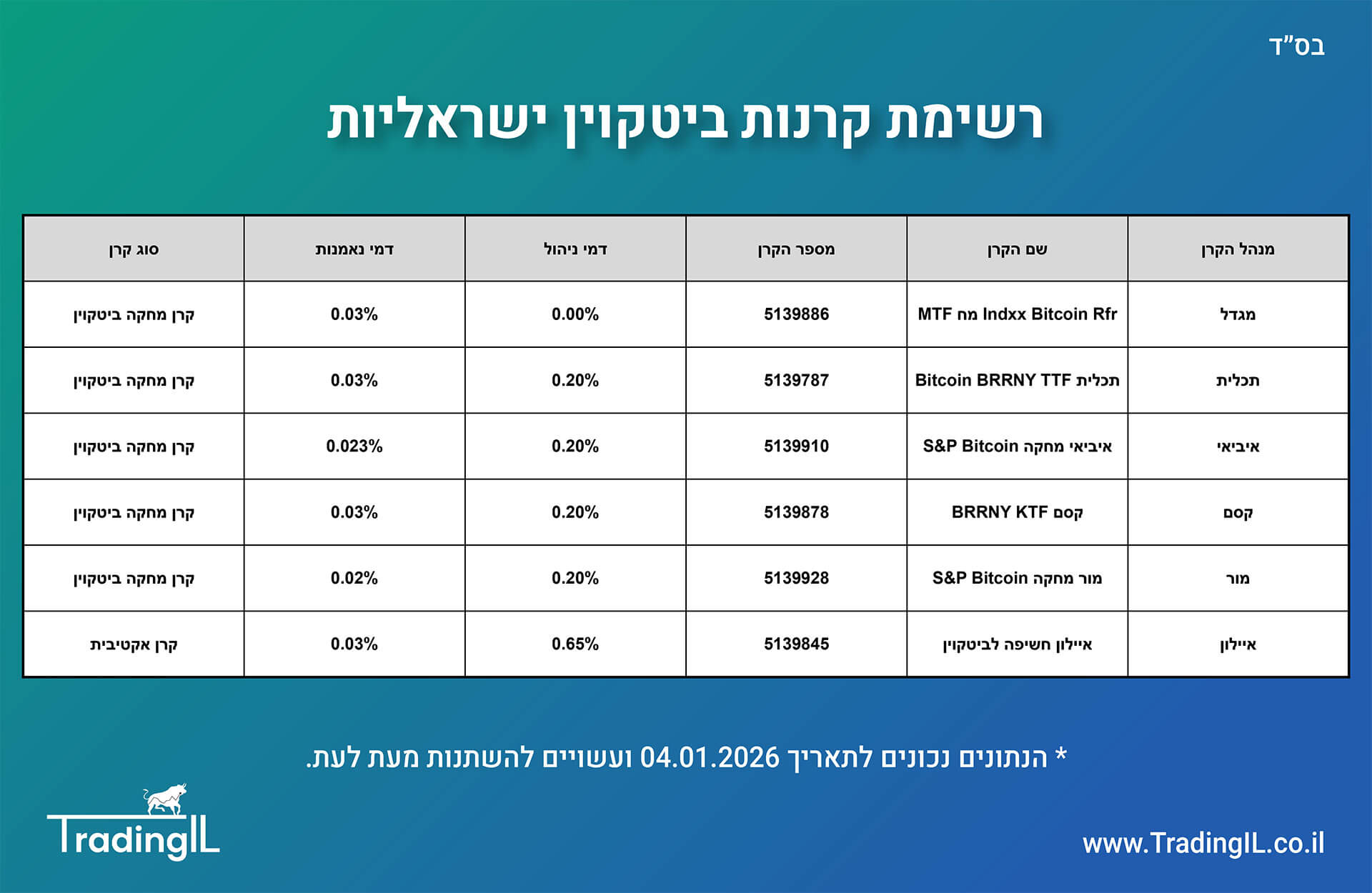רשימת קרנות ביטקוין ישראליות, קרנות מחקות ביטקוין בישראל, קרן מחקה ביטקוין בשקלים, קרנות ביטקוין בשקלים, קרן ביטקוין ישראלית מומלצת
