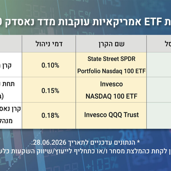 קרן מחקה נאסדק 100 השוואה – ככה אני בוחר קרן מחקה מדד Nasdaq 100