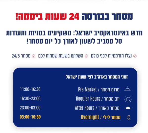 מסחר מסביב לשעון אינטראקטיב ישראל, פרה מרקט אינטראקטיב, אפטר מרקט אינטראקטיב ישראל, מסחר Overnight אינטראקטיב ישראל