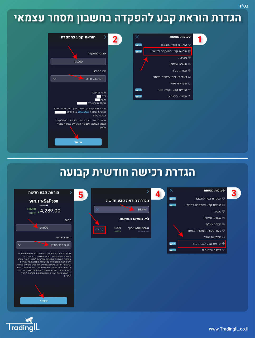 הוראת קבע IBI טרייד, איך להגדיר הוראת קבע דרך איביאי טרייד, אפליקציית IBI סמארט