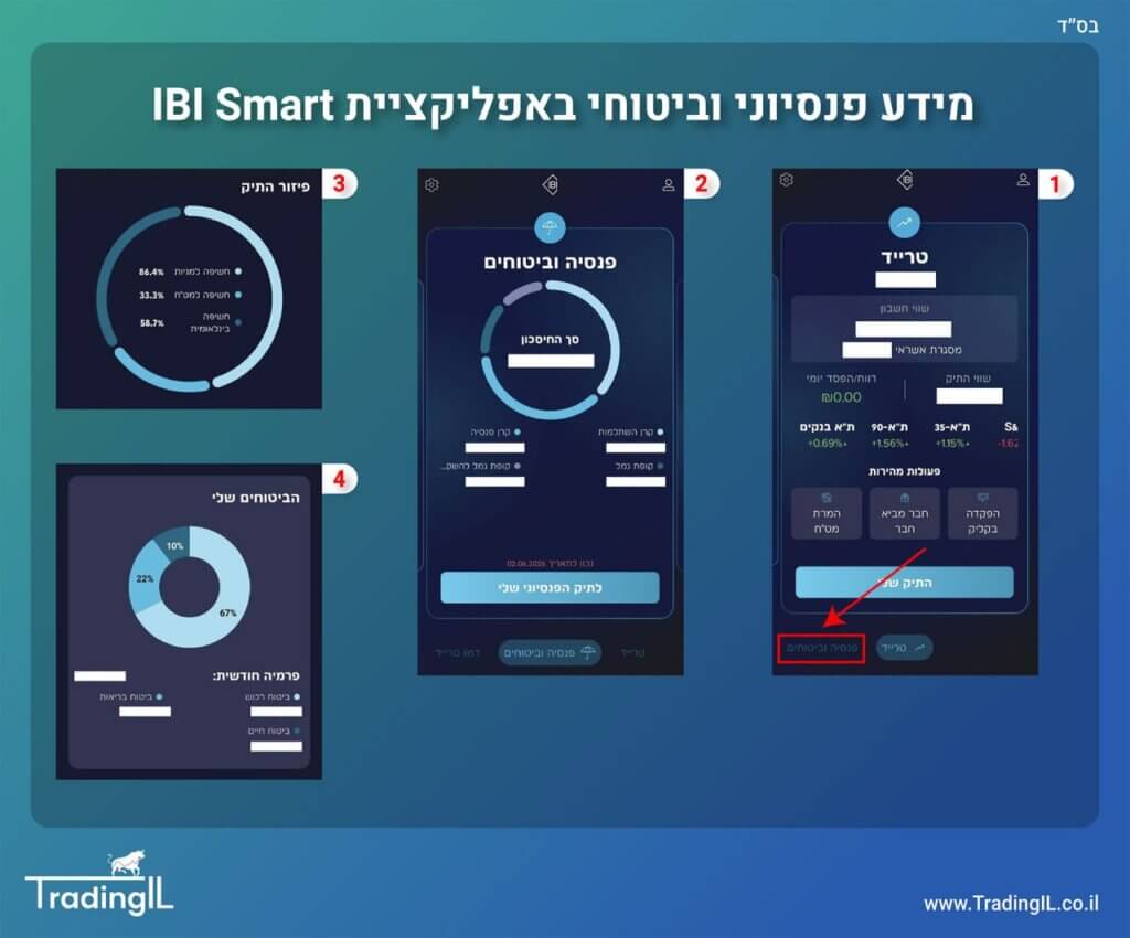 מידע פנסיוני וביטוחי IBI Smart, אפליקציית איביאי טרייד, איביאי סמארט פיצ'רים