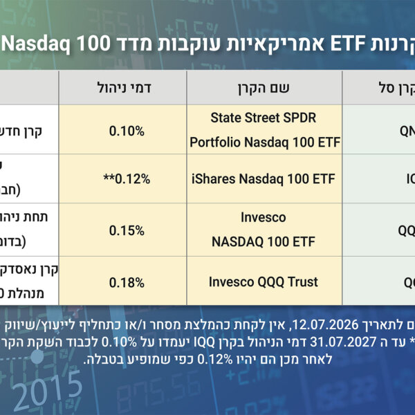 קרן מחקה נאסדק 100 השוואה – ככה אני בוחר קרן מחקה מדד Nasdaq 100