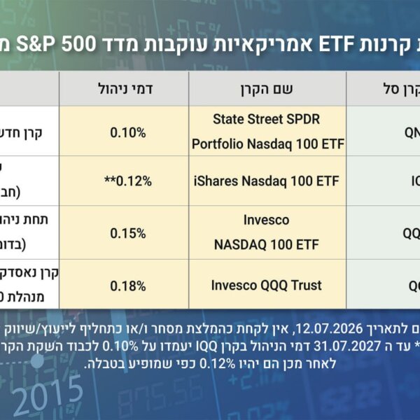 קרן מחקה נאסדק 100 השוואה – ככה אני בוחר קרן מחקה מדד Nasdaq 100