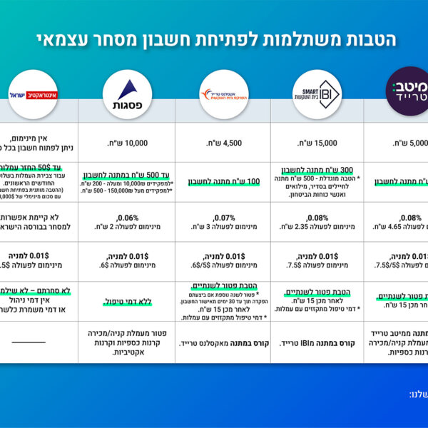 חשבון מסחר עצמאי [2026] – השוואה, איך פותחים, הטבות פתיחת חשבון, עמלות ועוד